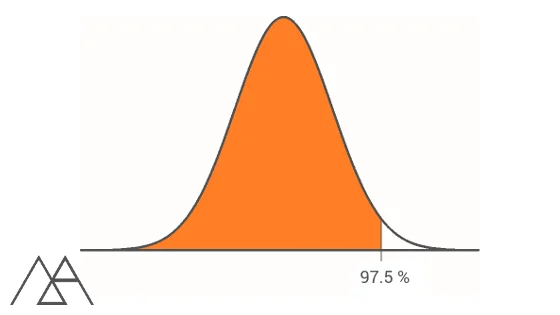 97.5 % normal distribution